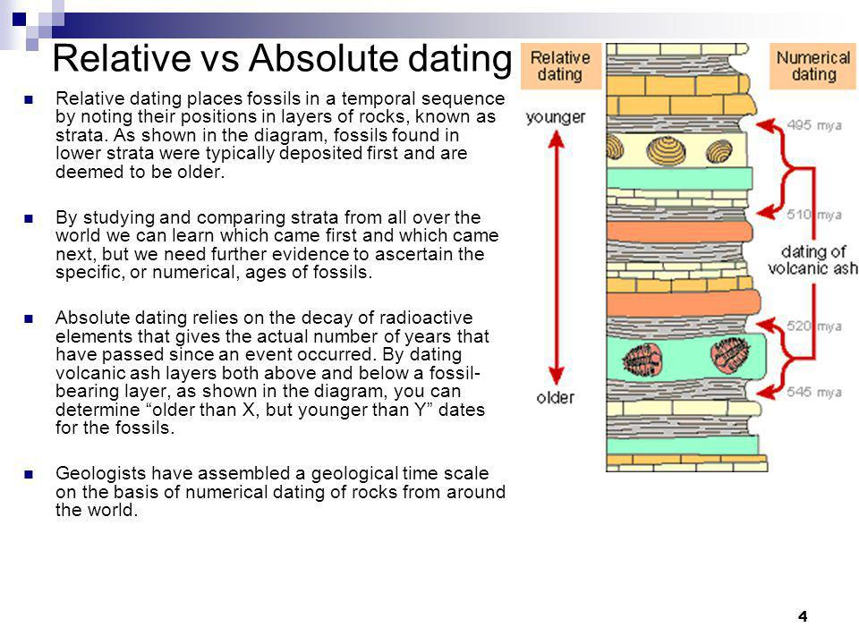 best of Techniques and Describe relative absolute dating