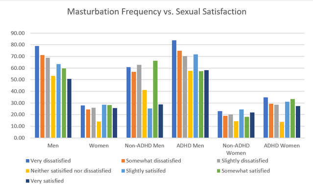 best of Sex Differences and between masturbation frequent