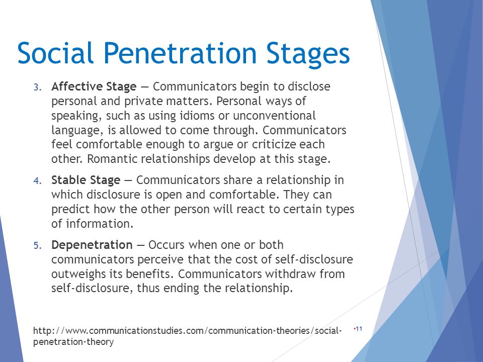 best of Social process of Stages penetration
