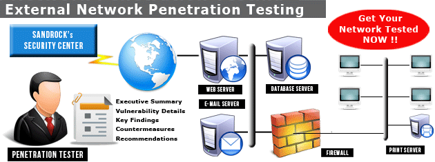 Jack recommendet impact penetration testing Core