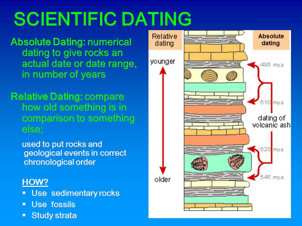 Handy M. recommendet relative absolute Describe techniques and dating