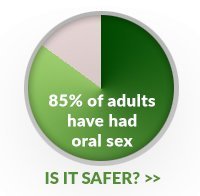 best of From oral sex diseases Sexual transmitted
